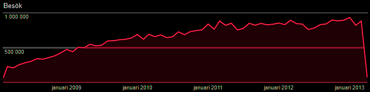 emocore statistik