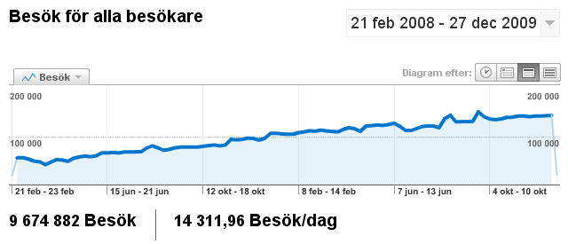 emocore statistik